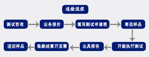 �̳��ʼ챨��